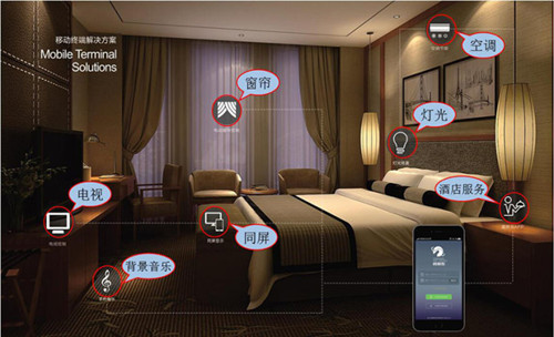 為什么酒店要安裝酒店客房控制系統(tǒng)？